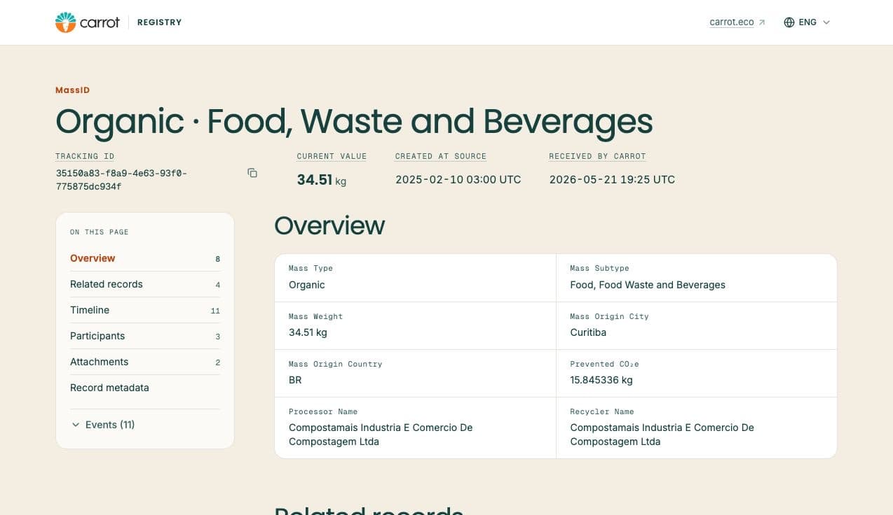 The Carrot Registry showing an Organic Food, Waste and Beverages MassID and its public record